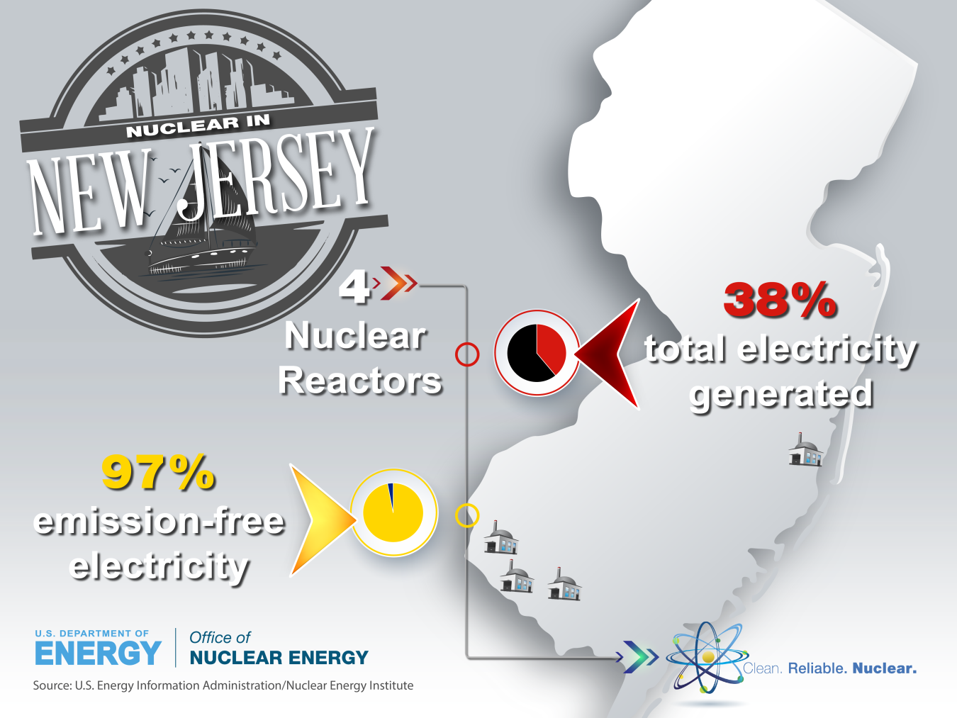 Graphic Nuclear in New Jersey 2017 Department of Energy